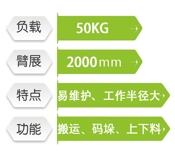 六軸機器人1050A-200